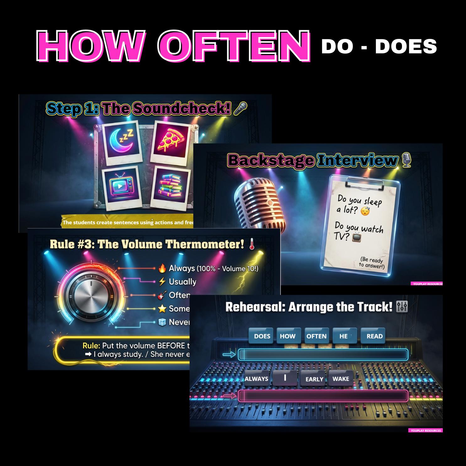 how often do does resources