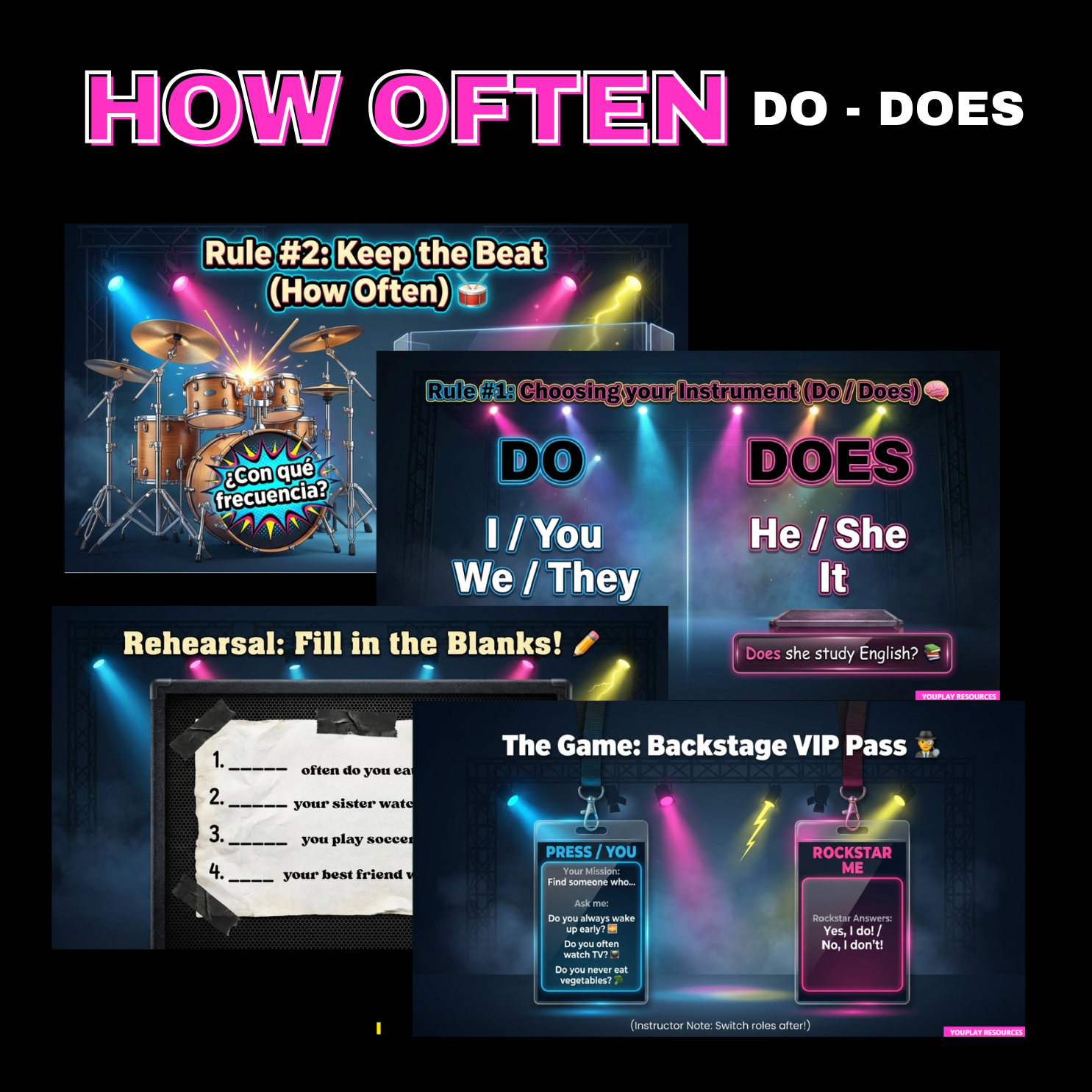 how often do does resources